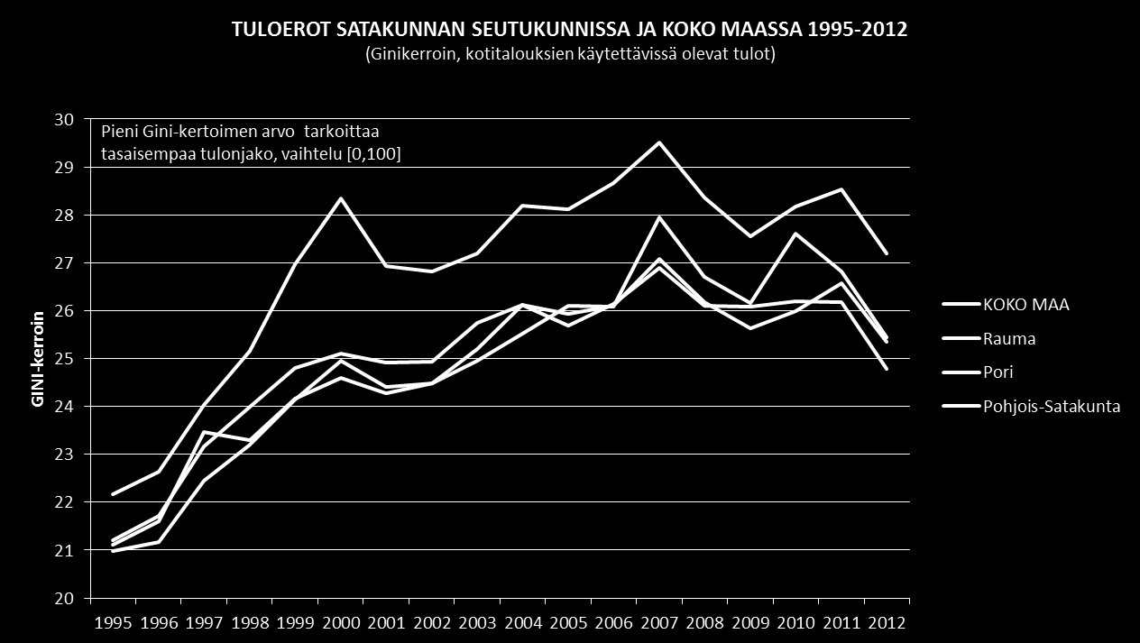 Erityisesti vähittäiskauppatoiminnan näkökulmasta potentiaalisen kysynnän kannalta on merkitystä myös sillä, kuinka käytettävissä olevat tulot jakaantuvat alueella.