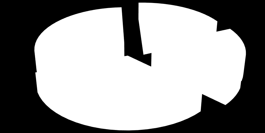 Energian loppukäyttö noin 307 TWh5 2007 37 % 38 % 16 % 17 % 4 % Rakennukset Teolllisuus Liikenne Muu Asumisen