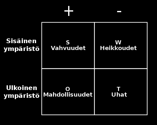 Kohteen