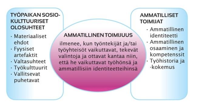 AMMATILLINEN