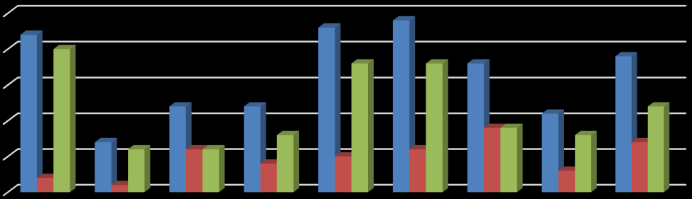 4 TULOKSET 4.1 EPIDEMIOLOGIA Aineistosta selvitettiin vuosina 2004-2012 Pohjois-Savon alueella MS-taudin tai muun demyelinoivan sairauden diagnoosin saaneiden määrä.