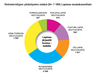 Rekisteröidyt