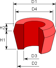 ISKUNVAIMENTAJAN KUMIHOLKIT 201 2 ISKUNVAIMENTAJAN KARTIOKUMIT TUOTE no D1 D2 D3 D4 H1 H2 2012 370 35 31 20 32 16 6 2012 380 49 38 22 42 15 10 2012 375 46 36 25 40 16 9 2012 381 49 38 25 42 15 10