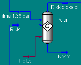 kpa ja määrä 12 000 kg/h. Rikin polttimessa rikki poltetaan ilman avulla, jolloin syntyy rikkidioksidia seuraavan reaktion mukaan: 12 S + O2 = SO2 H = 70,94 kcal/mol (Louie 2005, 6-3.