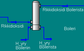 1008 C ja syöttömäärä 138 500 kg/h. Boilerin jäähdytysveden lämpötila on saatu esilämmittämällä 90-asteiseksi ja syöttömäärä on 29 940 kg/h (30 m 3 /h).