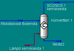 14 Kaasun ominaisuudet ennen konvertteria ovat seuraavat: lämpötila 440 C, paine 100,3 kpa ja virtausmäärä 138 500 kg/h.