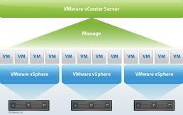 31 Kuva 19: vcenterin toimintamalli (VMware vcenter 2009) View Agent asennetaan kaikille virtuaalisille työpöydille, fyysisille laitteille ja terminaalipalvelimille, joita käytetään VMware View:n