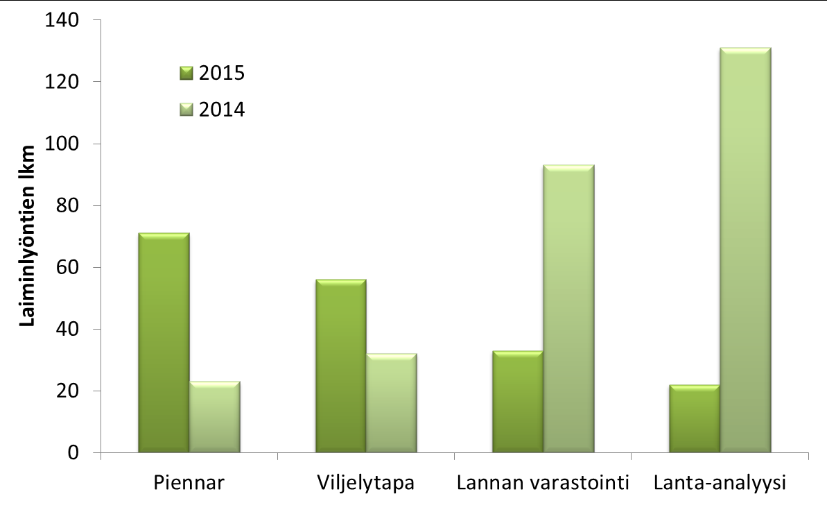 Täydentävät ehdot