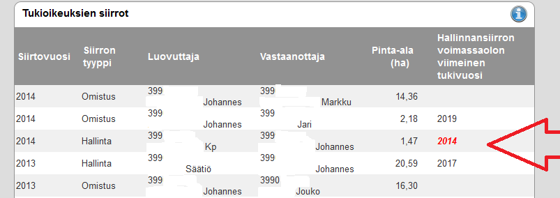 Siirrot ja aktiiviviljelijä Tukioikeuksia siirrettäessä vastaanottajan pitää olla aktiiviviljelijä Jos tukioikeudet saa perintönä, ennakkoperintönä tai lain 193/2013 mukaisessa