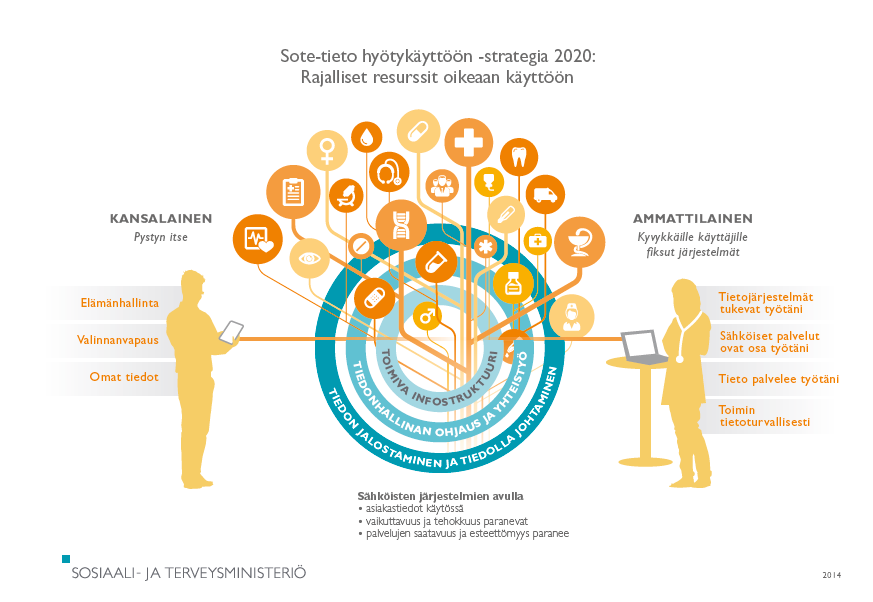 SOTETIETO HYÖTYKÄYTTÖÖN -STRATEGIA OHJAA