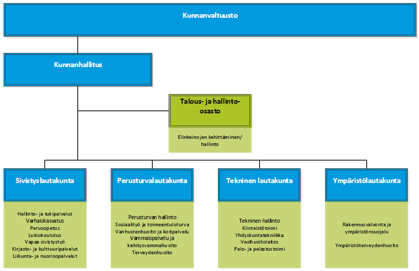 Kunnan palvelujärjestelmä ja muu toiminta muodostavat hyvinvointipoliittisen kokonaisuuden, joka vaikutta väestön hyvinvointiin eri kulmista.