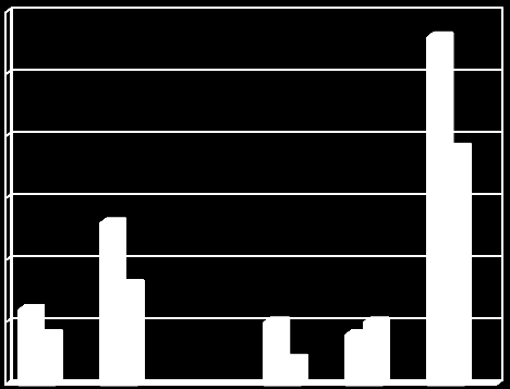 13 muu syy kuin eläköityminen. Käytännössä vuonna 11 9 erosi itse toiseen virka/työsuhteeseen siirtyäkseen. Yksi irtisanottiin. Eläkkeelle jäi alle 3 % eli 9 henkilöä.