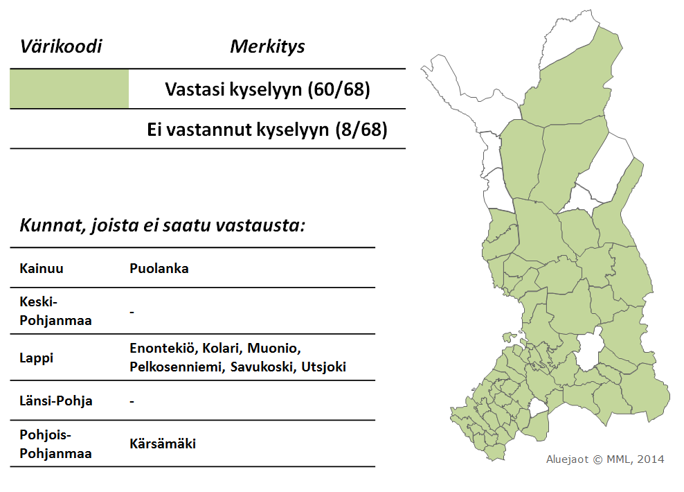 13 (21) 3. OYS-ervalla tehdyn tiedonkeruun haasteita OYS-ervan kuntiin ja kuntayhtymiin lähetettiin kesäkuussa 2015 kysely, jolla kerättiin kunnilta tietoa perusterveydenhuollon avohoidosta.