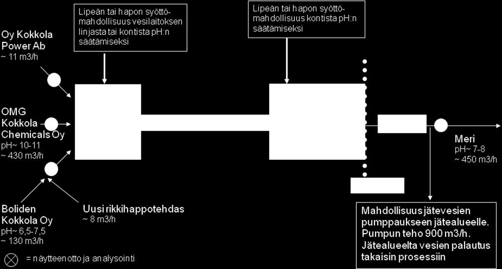 26 jätevesien käsittelyn uudesta järjestelystä, sekä asiantuntijaselvityksen muutoksen vaikutuksista jätevesien yhteiskäsittelyn puhdistustehokkuuteen.