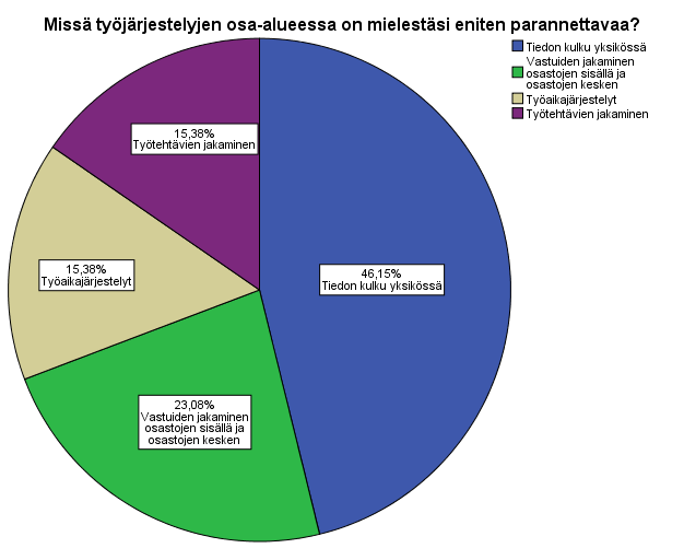 31 useita kokemattomia sesonkityöntekijöitä, jotka saattavat vaatia omaan työhönsä opastusta.