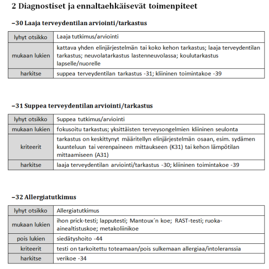 22.1.2016 Esimerkki prosessikoodien