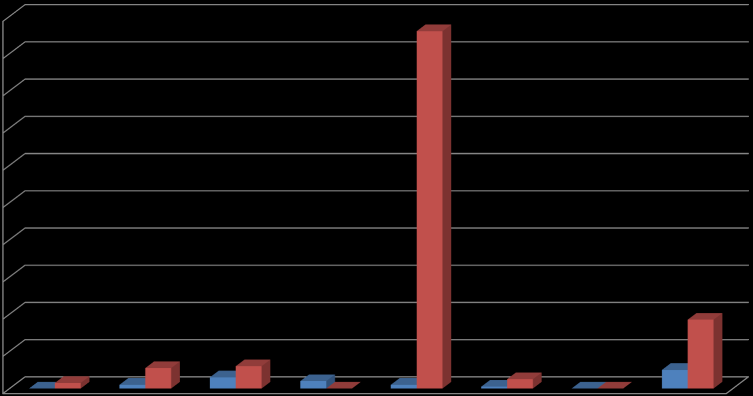 Missä toiminnossa? 300 Missä toiminnossa?