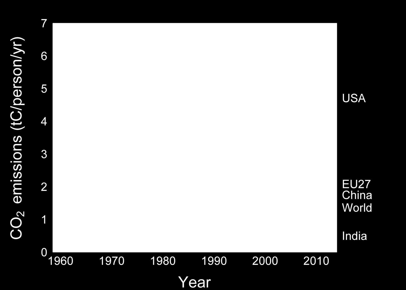 SUURIMMAT CO 2 PÄÄSTÄJÄT Vuonna 2011 CO 2 päästöt olivat koko maapallolla 1,4