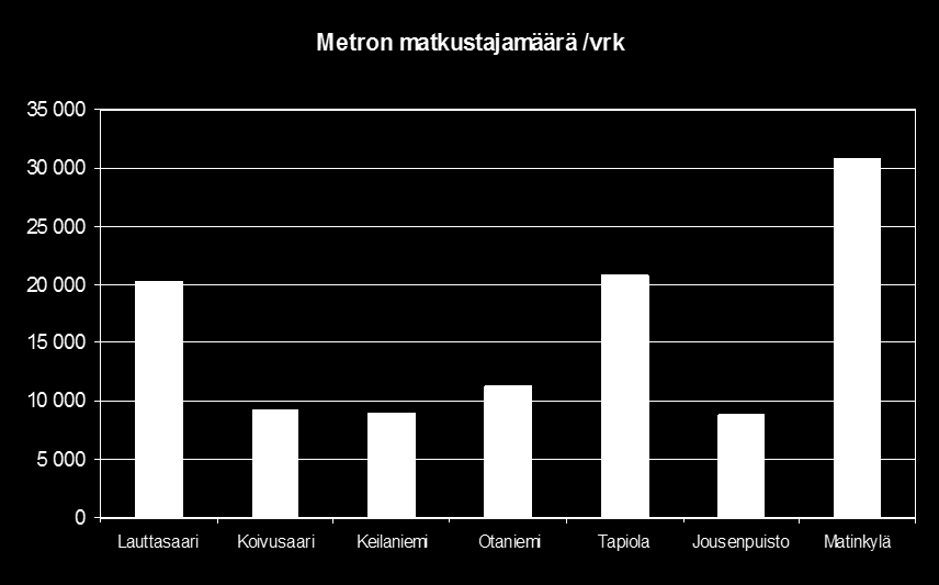 42 Ajoyhteys keskuspysäköintiin toteutetaan neljästä ilmansuunnasta. Niistä itäinen ja eteläinen toteutetaan ykkösvaiheessa. Ajoitus pohjoisen ja läntisen yhteyden toteutuksesta selvitetään erikseen.