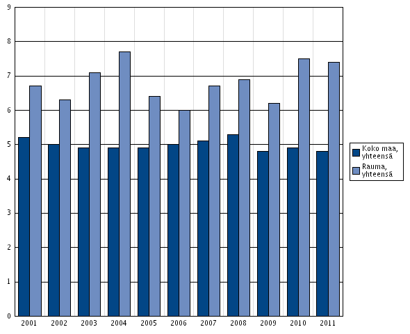 49 Kuvio 9. Erikoissairaanhoidon avohoitokäynnit, nuorisopsykiatria / 1000 13 17 -vuotiasta (id 2484) Rauman osalta v.