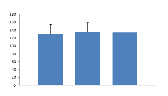 Selkälihasten Isometrinen isometrinen selkälihastesti maksimivoima (N) (N) 50 Selkälihasten isometrinen maksimivoima.