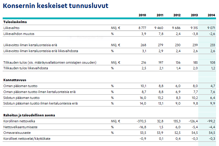 KESKO