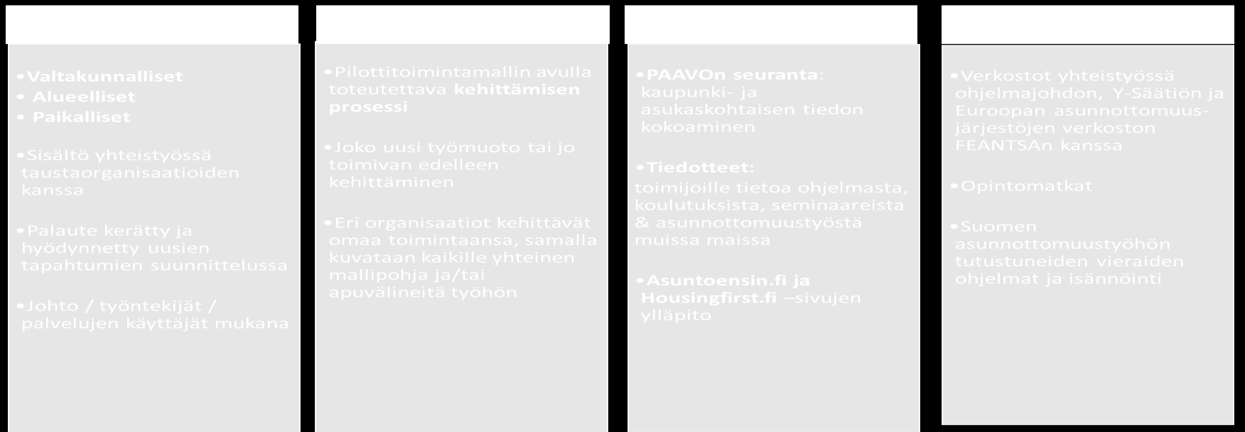 ganisoimassa tilaisuuksia ja tuovat oman asiantuntijuutensa tilaisuuden sisältöön. Kumppanit ovat myös auttaneet alustajien hankkimisessa sekä tuoneet mukaan kokemusasiantuntijoiden panoksen.