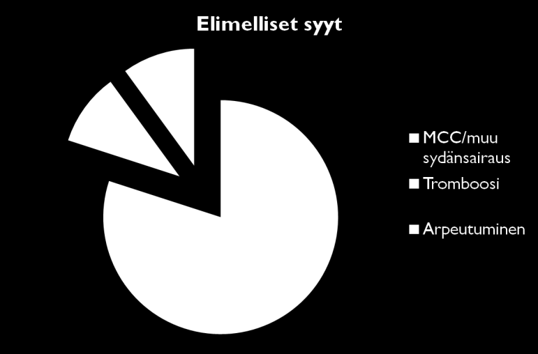 LIITE 4 4(15) Sydänpysähdyksen syitä 22