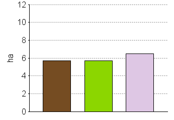 UPM Metsäsuunnitelma Tulostettu 20.6.2016 Sivu 18/40 Metsänhoitotyöt Aiemmat metsänhoitotyöehdotukset 2016-2020 2021-2025 Metsänhoidon työlaji Kaikki metsänhoitotyöt Kust.