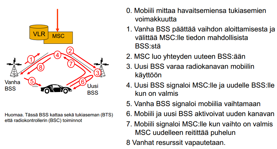 11 Solun vaihto on mahdollista sijainnin seurannan avulla, jonka vaikeustaso riippuu siitä onko puhelu käynnissä vai ei.