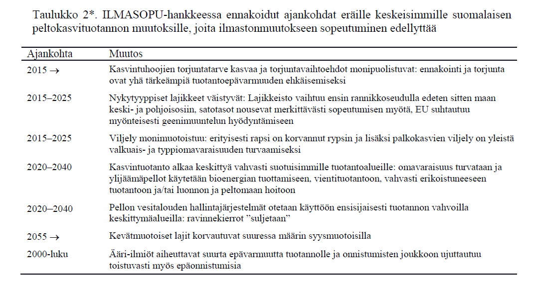 Ennakoidut muutokset Peltonen-Sainio, P., Hakala, K., Jauhiainen, L. 2010. Ilmastonmuutos vie suomalaisen kasvintuotannon kohti uutta aikakautta.