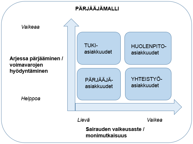 ASIAKASLÄHTÖISET PALVELUT