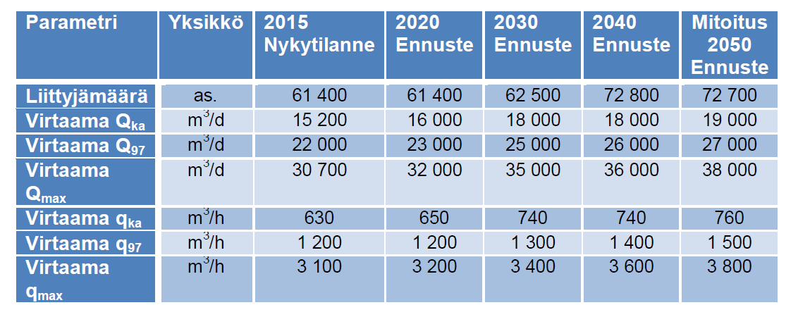 LAITOSSUUNNITTELUN NYKYTILANNE Suunnittelun strateginen vaihe saatu päätökseen, sisältäen mm.