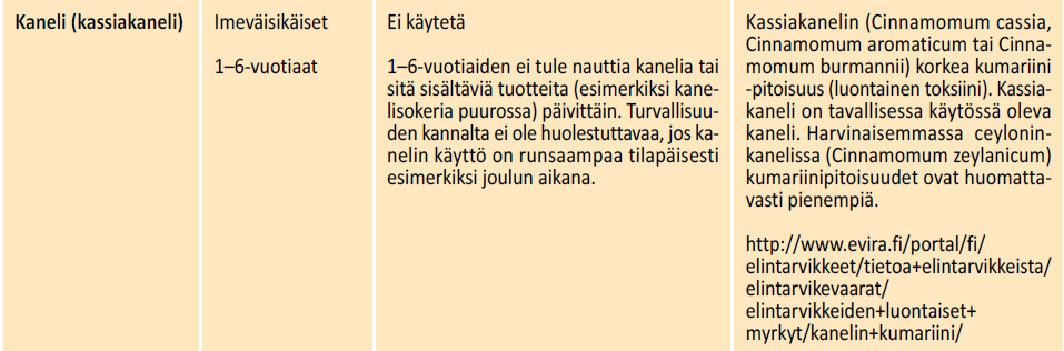 Esimerkkejä turvallisen käytön ohjeista Ajantasaiset ohjeet: http://www.evira.