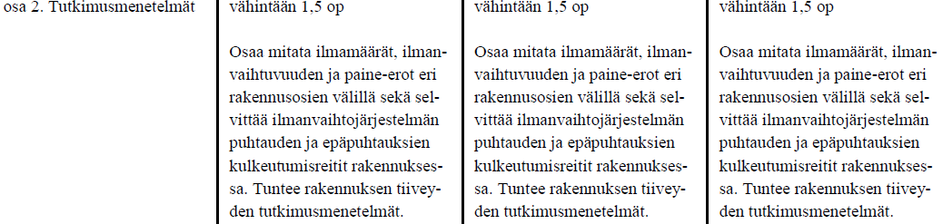 Esimerkki vaatimuksista RTA, tutkimus