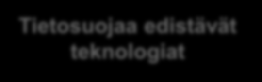 Esimerkki periaatteen jalkauttamisesta käytäntöön Liiketoiminta Vaikutustenarviointi Informoidaanko käyttäjiä tietosuojalausekkeesta? Onko käyttäjien helppo löytää tietosuojalauseke? Esim.