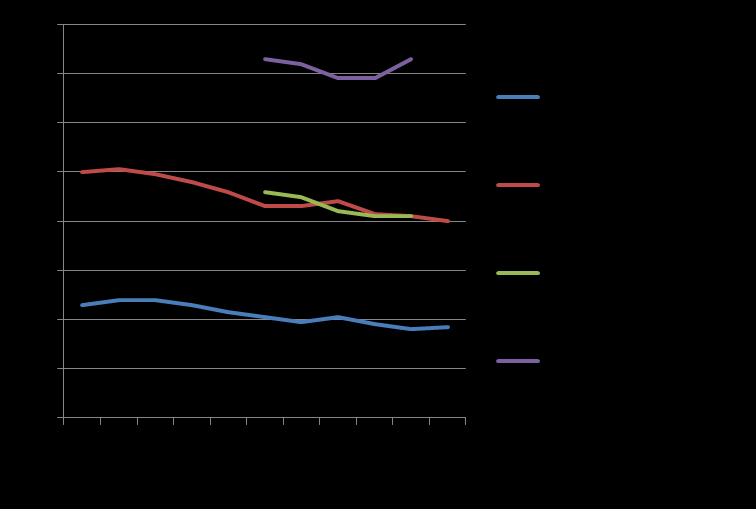 Tilastoitu kulutus ja pelaajaosuudet % Veikkauksen ja RAY:n pelaajaosuudet Pelituotot yhä harvempien lompakosta - Kulutus kasautuu Vuonna 2011 todennäköisesti noin 350 euroa jokaiselta 18 vuotta