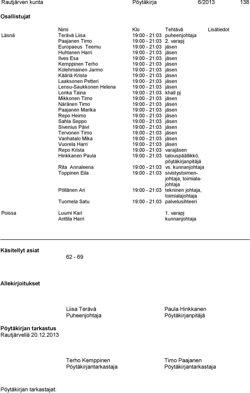 Paajanen Marika Repo Heimo Sahla Seppo Sivenius Päivi Tervonen Timo Vanhatalo Mika Vuorela Harri Repo Krista 19:00-21:03 varajäsen Hinkkanen Paula 19:00-21:03 talouspäällikkö, pöy tä kir jan pi tä jä