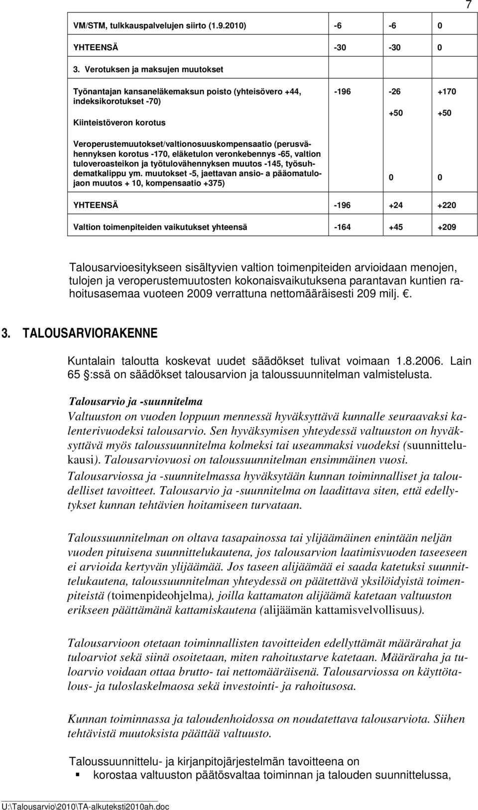 korotus -170, eläketulon veronkebennys -65, valtion tuloveroasteikon ja työtulovähennyksen muutos -145, työsuhdematkalippu ym.