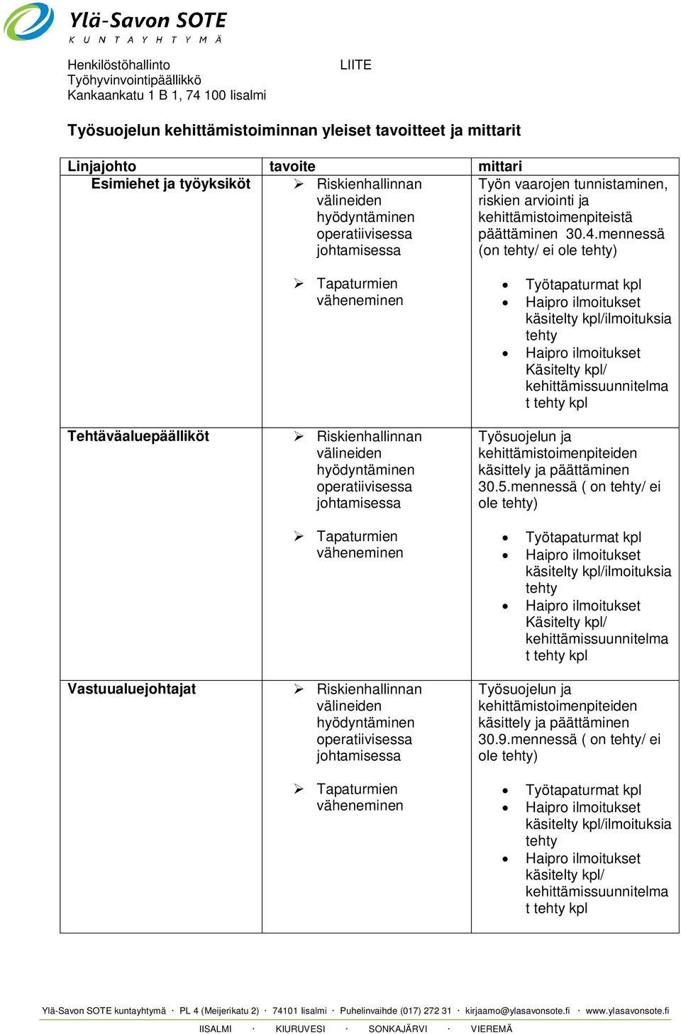 mennessä (on tehty/ ei ole tehty) Tehtäväaluepäälliköt Vastuualuejohtajat Tapaturmien väheneminen Riskienhallinnan välineiden operatiivisessa Tapaturmien väheneminen Riskienhallinnan välineiden