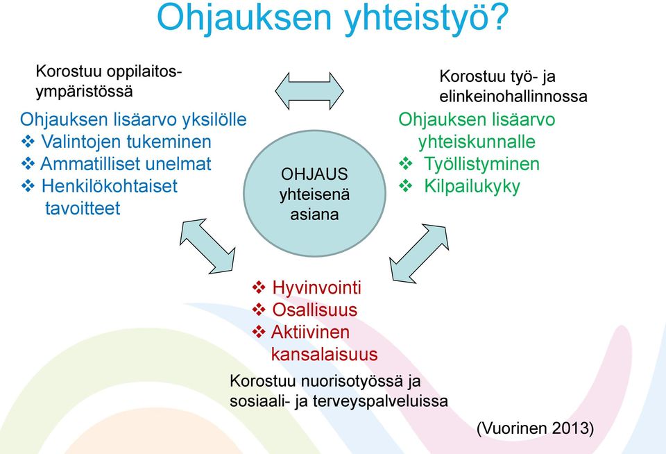 unelmat Henkilökohtaiset tavoitteet OHJAUS yhteisenä asiana Korostuu työ- ja elinkeinohallinnossa