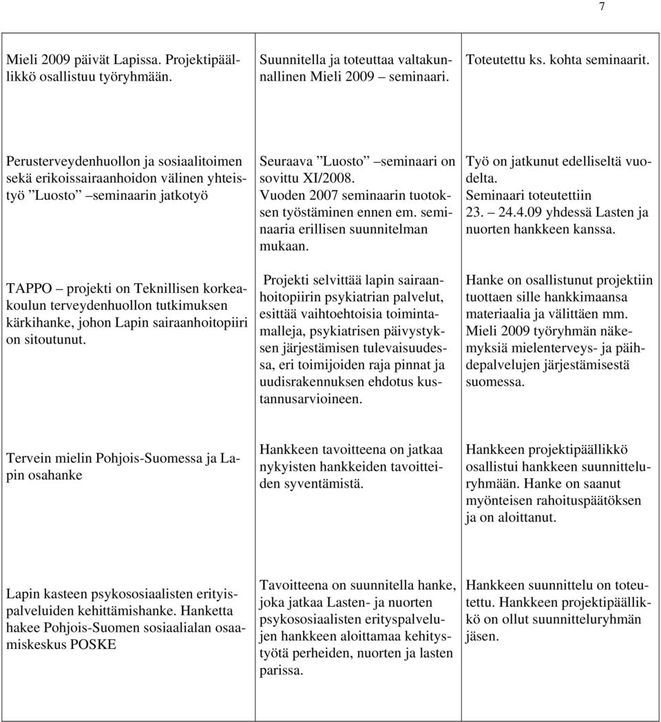 johon Lapin sairaanhoitopiiri on sitoutunut. Seuraava Luosto seminaari on sovittu XI/2008. Vuoden 2007 seminaarin tuotoksen työstäminen ennen em. seminaaria erillisen suunnitelman mukaan.