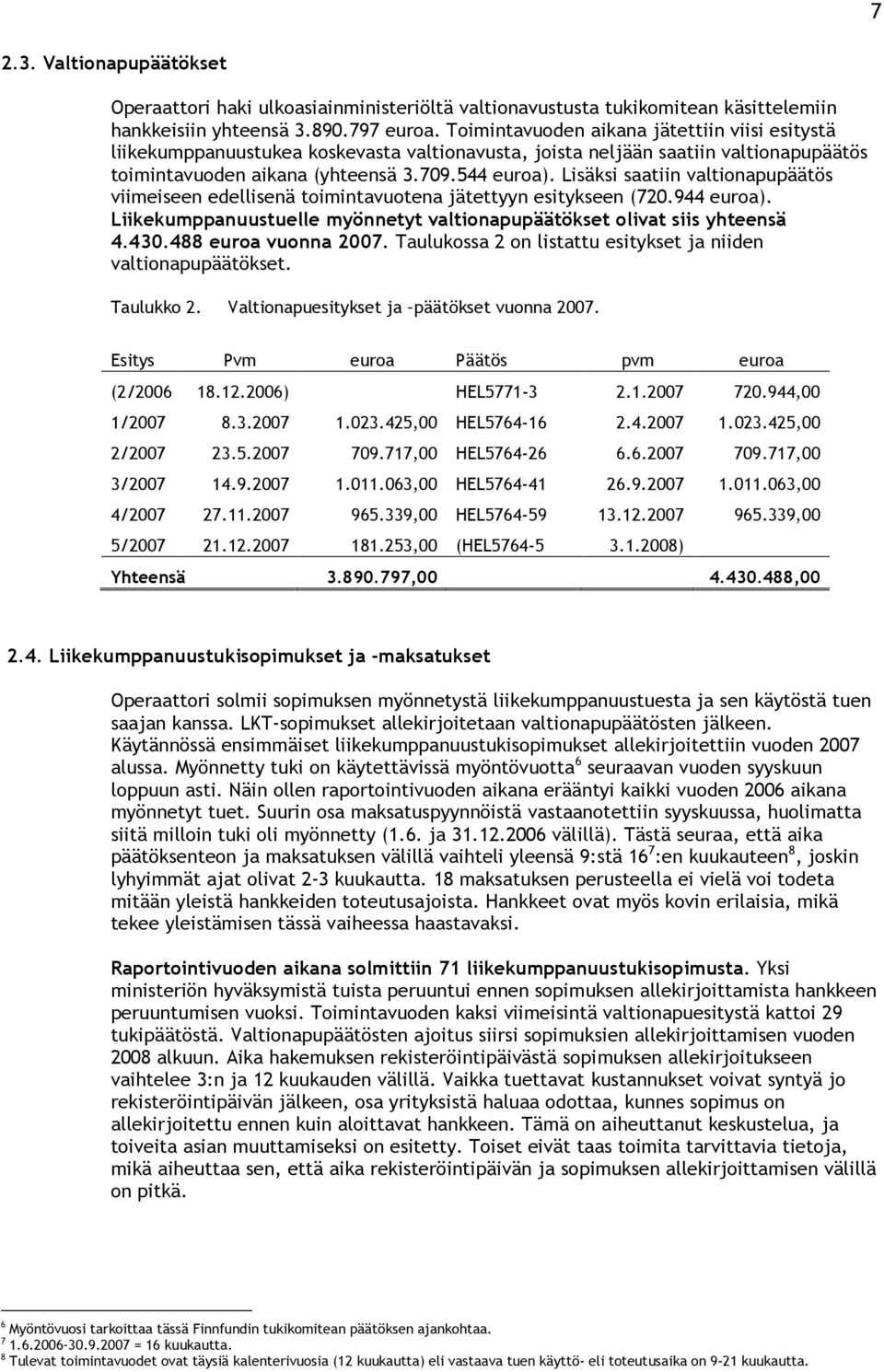 Lisäksi saatiin valtionapupäätös viimeiseen edellisenä toimintavuotena jätettyyn esitykseen (720.944 euroa). Liikekumppanuustuelle myönnetyt valtionapupäätökset olivat siis yhteensä 4.430.