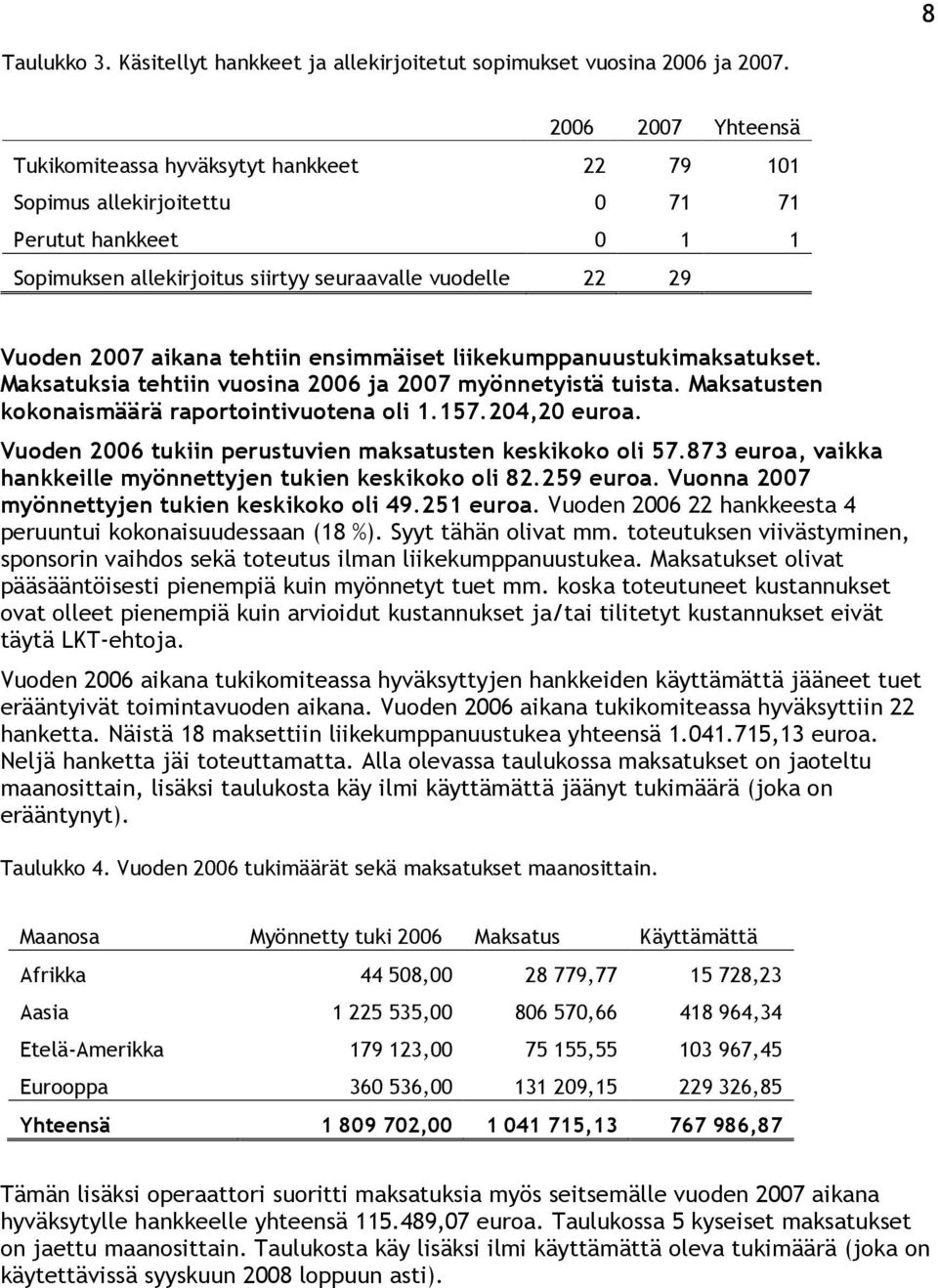 tehtiin ensimmäiset liikekumppanuustukimaksatukset. Maksatuksia tehtiin vuosina 2006 ja 2007 myönnetyistä tuista. Maksatusten kokonaismäärä raportointivuotena oli 1.157.204,20 euroa.