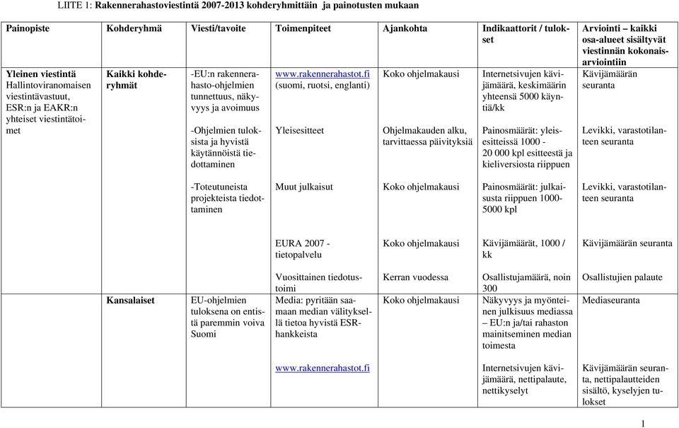 käytännöistä tiedottaminen www.rakennerahastot.