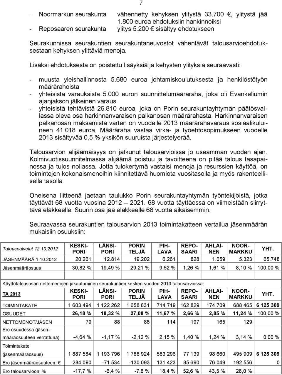 Lisäksi ehdotuksesta on poistettu lisäyksiä ja kehysten ylityksiä seuraavasti: - muusta yleishallinnosta 5.680 euroa johtamiskoulutuksesta ja henkilöstötyön määrärahoista - yhteisistä varauksista 5.