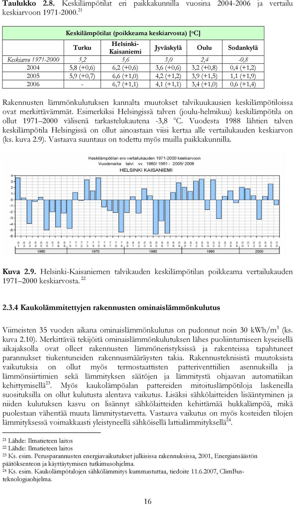 (+1,2) 2005 5,9 (+0,7) 6,6 (+1,0) 4,2 (+1,2) 3,9 (+1,5) 1,1 (+1,9) 2006-6,7 (+1,1) 4,1 (+1,1) 3,4 (+1,0) 0,6 (+1,4) Rakennusten lämmönkulutuksen kannalta muutokset talvikuukausien keskilämpötiloissa