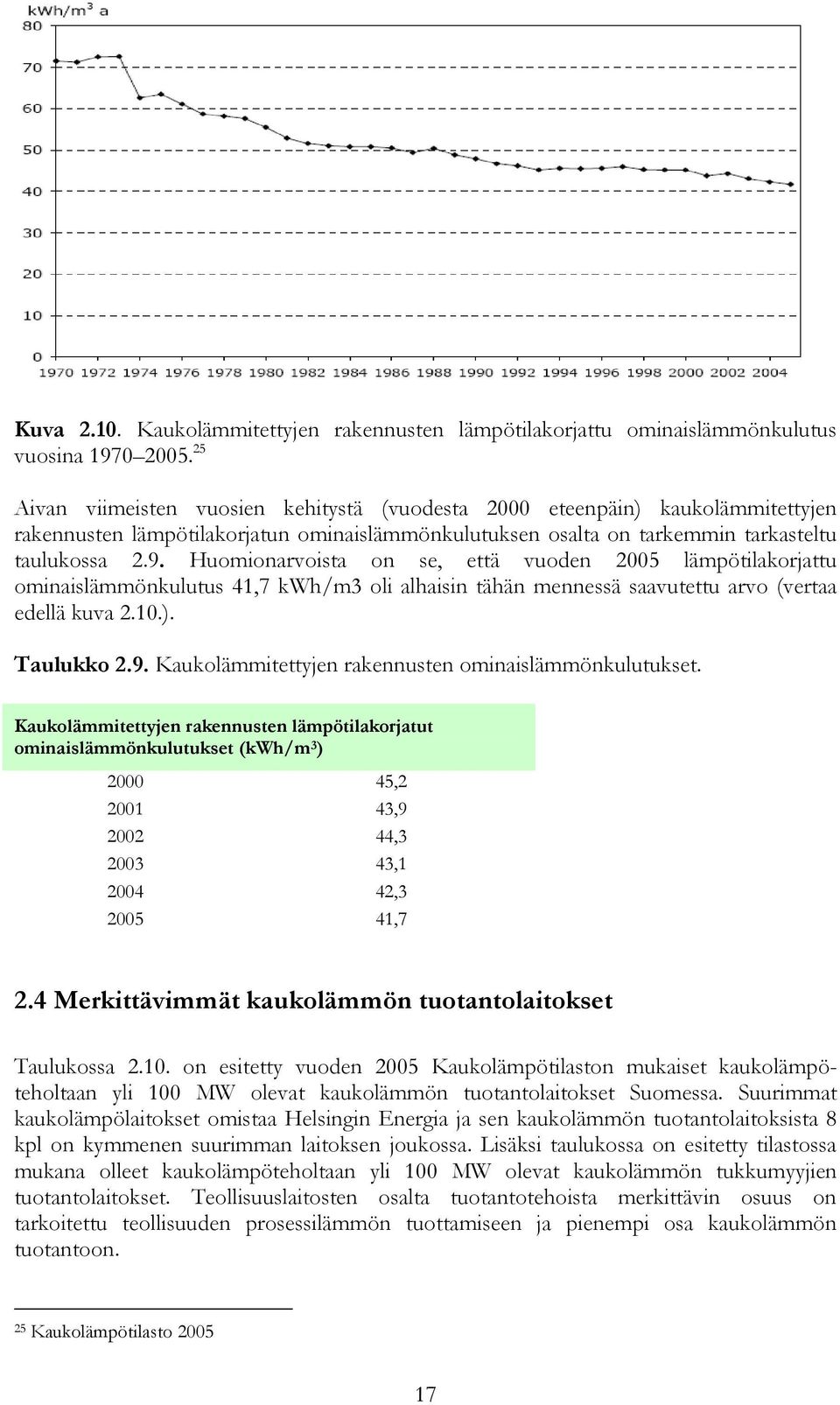 Huomionarvoista on se, että vuoden 2005 lämpötilakorjattu ominaislämmönkulutus 41,7 kwh/m3 oli alhaisin tähän mennessä saavutettu arvo (vertaa edellä kuva 2.10.). Taulukko 2.9.