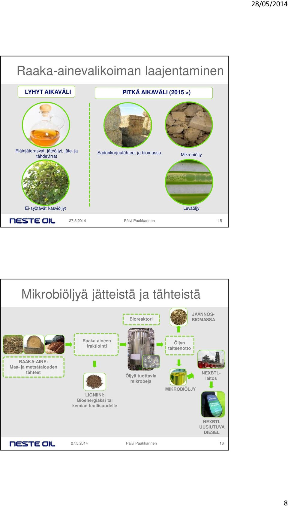 tähteistä Bioreaktori JÄÄNNÖS- BIOMASSA Raaka-aineen fraktiointi Öljyn talteenotto RAAKA-AINE: Maa- ja metsätalouden