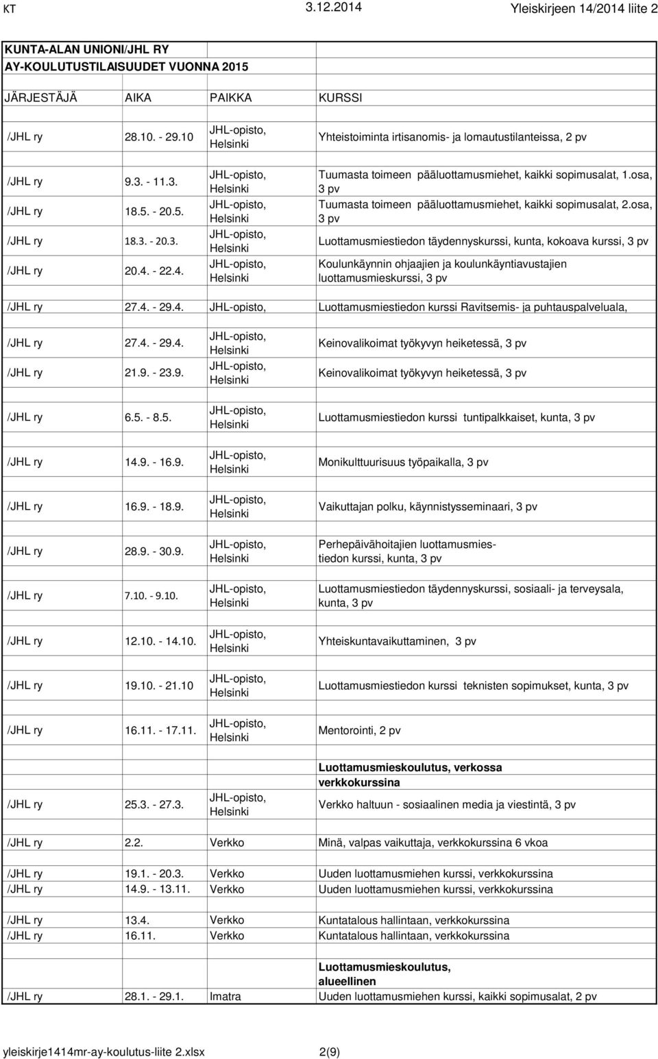 osa, 3 pv Luottamusmiestiedon täydennyskurssi, kunta, kokoava kurssi, 3 pv Koulunkäynnin ohjaajien ja koulunkäyntiavustajien luottamusmieskurssi, 3 pv /JHL ry 27.4.